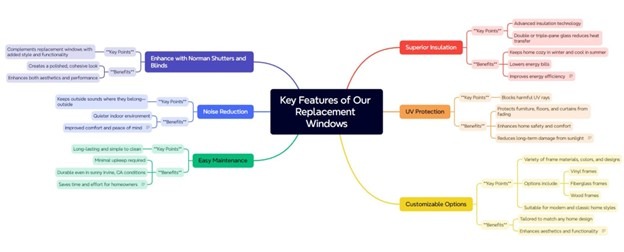 key-features-of-our-replacement