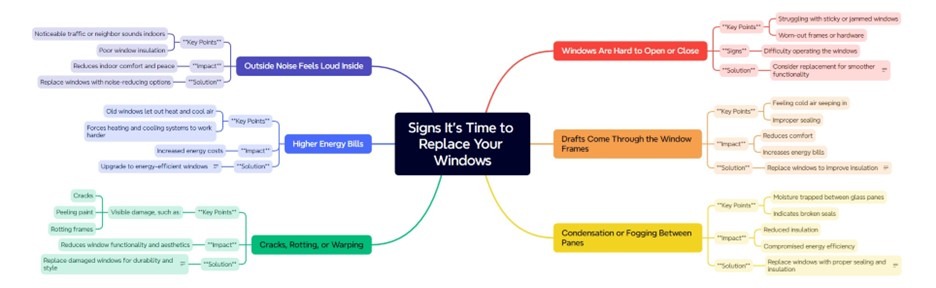 signs-its-time-to-replace-your-w