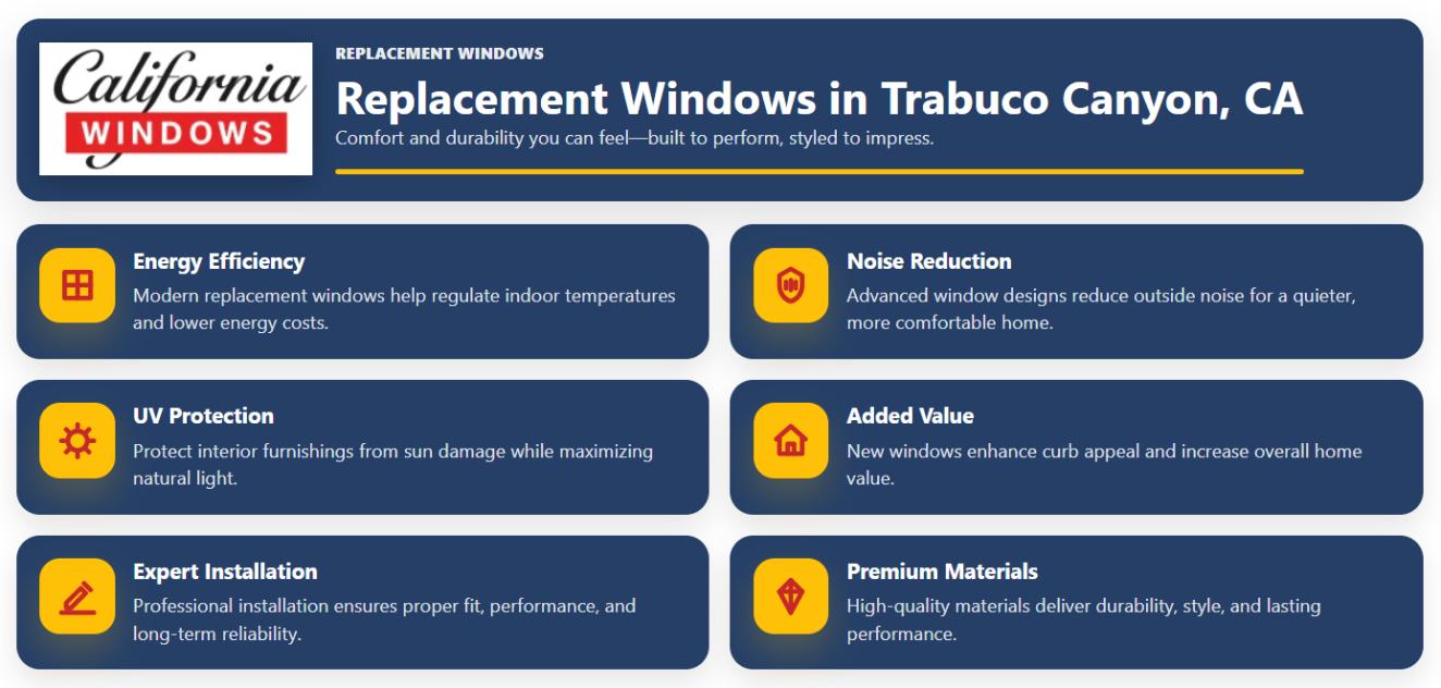 Infographic highlighting the benefits of Replacement Windows Trabuco Canyon, CA, including energy efficiency, noise reduction, UV protection, added home value, expert installation, and premium materials from California Windows.